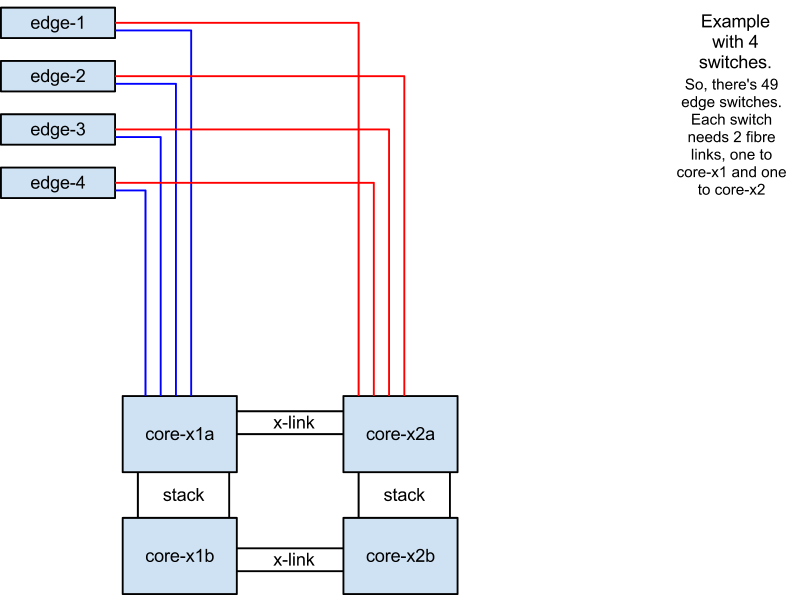 scenario 1