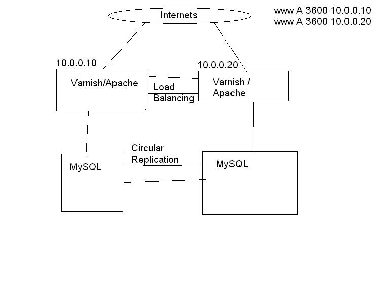 terrible drawing of a hosting network